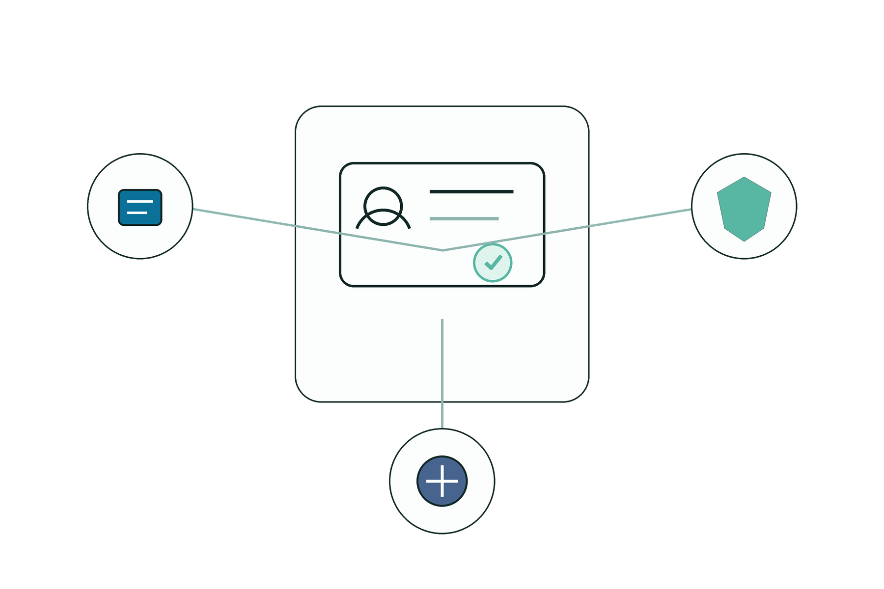 One verified credential reused across relationships