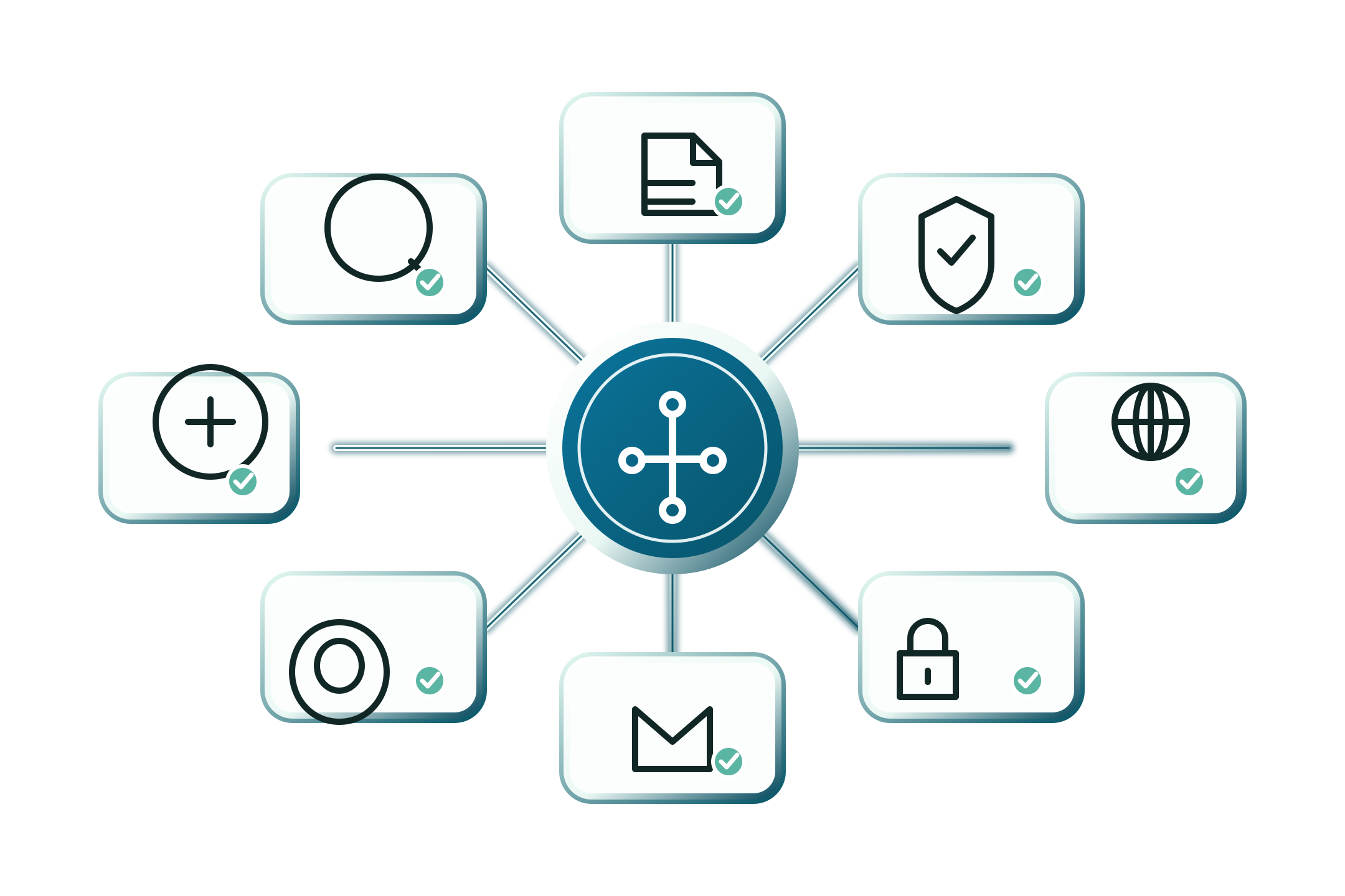 Platform capability hub, eight capabilities composing
